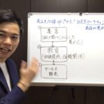 元小・中学校の先生が伝える 起業１年目のひとり起業家のための WEBマーケティング超基礎講座　#kindle出版 #マーケティング #起業