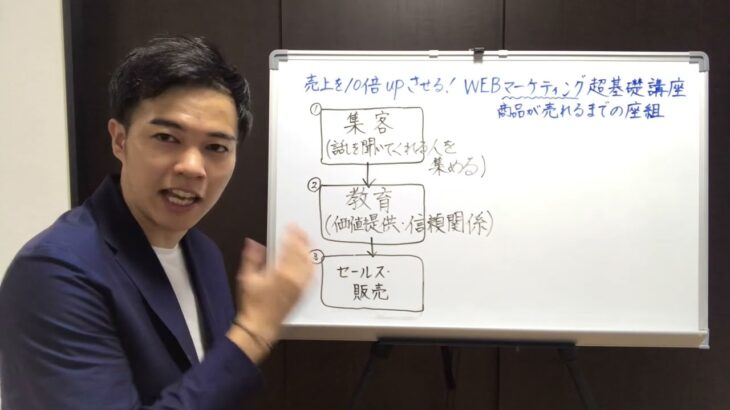 元小・中学校の先生が伝える 起業１年目のひとり起業家のための WEBマーケティング超基礎講座　#kindle出版 #マーケティング #起業