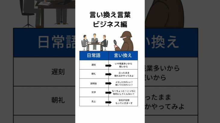 言い換え言葉　ビジネス編