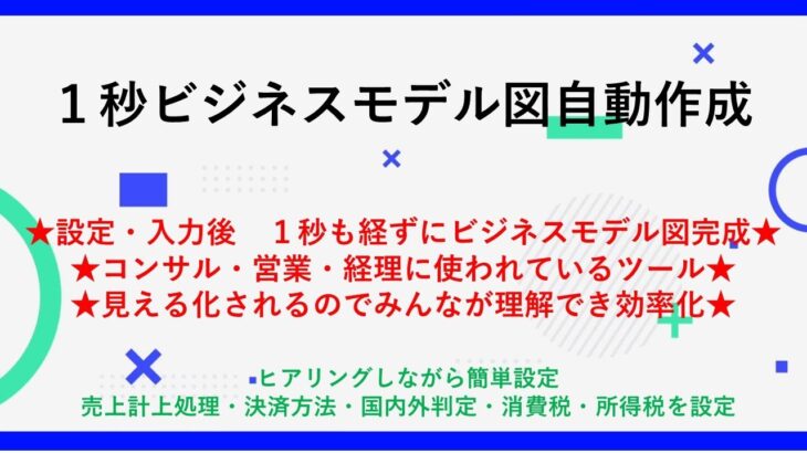 コンサル・営業・経理が10倍楽になる１秒ビジネスモデル図作成ツール