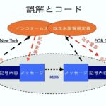 貿易実務セミナー「国際ビジネスで起きやすい誤解の実例とその回避策」（2022年10月21日開催）