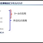 【越境ECビジネス/副業eBay輸出せどり】公開相談会　月利100万円セラーが抱える仕組化・外注化についての悩みを赤裸々に告白、アドバイスさせていただきました【イーベイ】