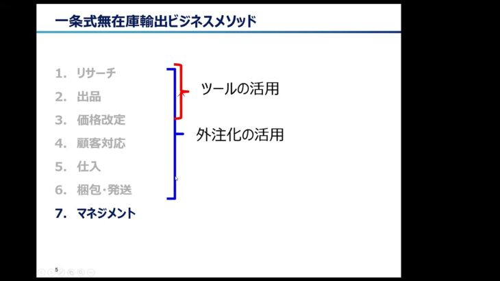 【越境ECビジネス/副業eBay輸出せどり】公開相談会　月利100万円セラーが抱える仕組化・外注化についての悩みを赤裸々に告白、アドバイスさせていただきました【イーベイ】