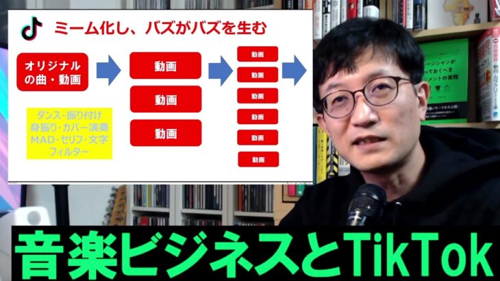 ITと音楽ビジネス2022⑤-2「音楽ビジネスにおいてのTikTok/ショート動画革命」