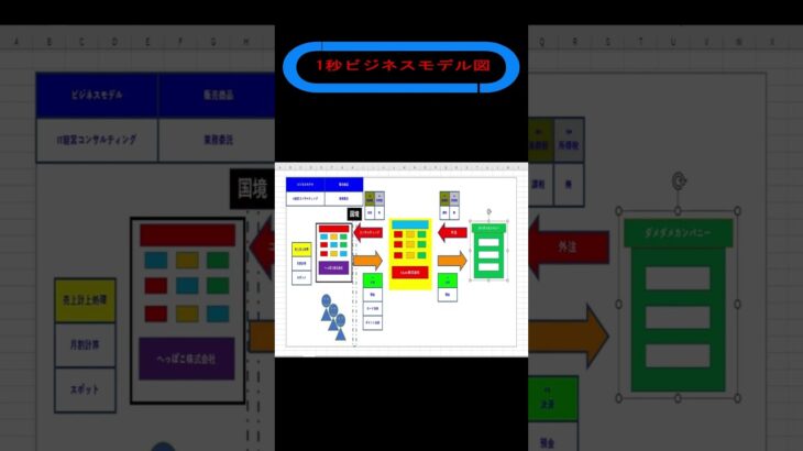 【たった１秒‼】VBA経理用ビジネスモデル図　自動作成　スピード　見える化　#shorts