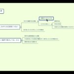 【解説】時間がないサラリーマンがなぜビジネスし続けられるのか？