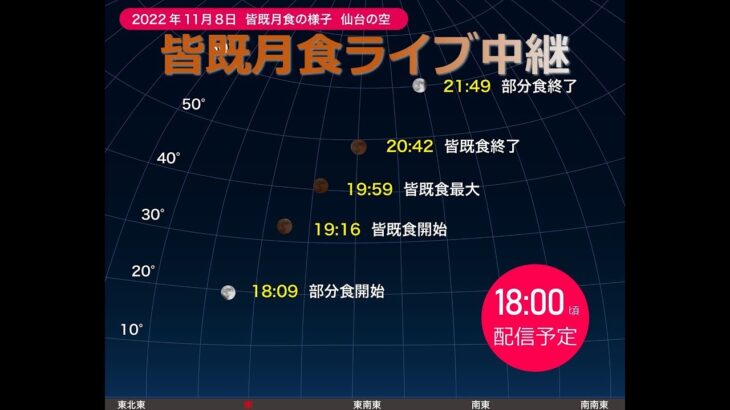 2022年11月8日(火)「皆既月食」ライブ中継