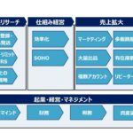 【越境ECビジネス/副業eBay輸出せどり】9年間やってきて一番大事だと思うこと～スタートアップからスケールアップ～　を解説しています【イーベイ】