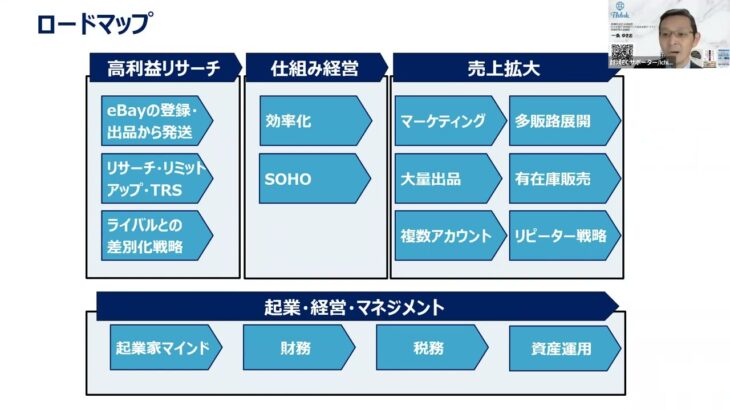 【越境ECビジネス/副業eBay輸出せどり】9年間やってきて一番大事だと思うこと～スタートアップからスケールアップ～　を解説しています【イーベイ】