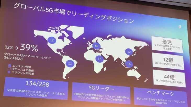 Ericsson Forum 2022　エリクソン・ジャパンのビジネスの現状と今後の方向性に関する記者説明会【2022年11月14日開催】