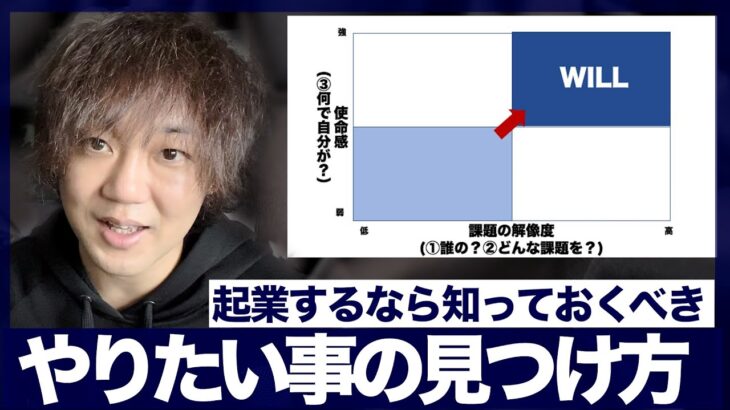 起業で「本当にやりたい事業」を見つけるための具体的な2ステップ