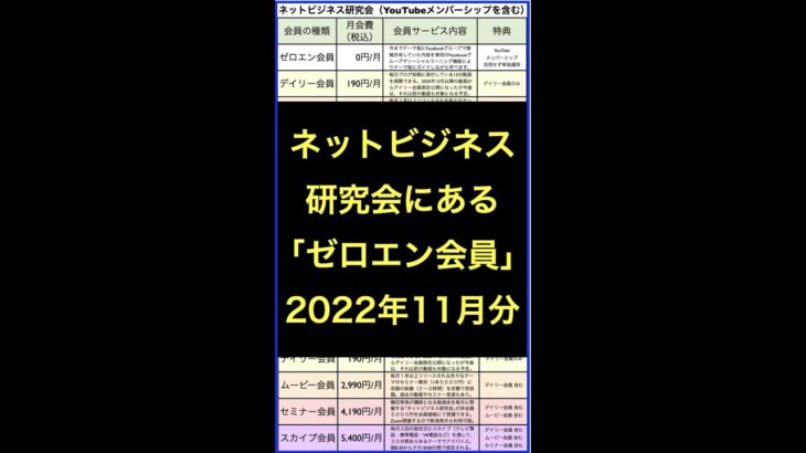 横田秀珠のネットビジネス研究会ゼロエン会員2022年11月分をチラ見せ！ #shorts