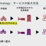 【9人目登壇】株式会社WEAVE 久保直樹 学生起業家ピッチコンテストGSEA関西大会(2022年11月28日)