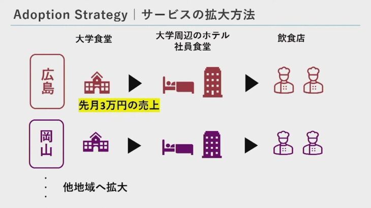 【9人目登壇】株式会社WEAVE 久保直樹 学生起業家ピッチコンテストGSEA関西大会(2022年11月28日)