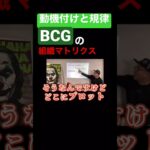 動機付けと規律。BCGの組織マトリクス。#コンサル #ビジネス #仕事#bcg #切り抜き #shorts