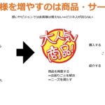 ストーリー型ビジネス構築STEP1−2お客様を増やす