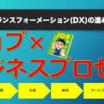 ジョブとビジネスプロセスの設計法