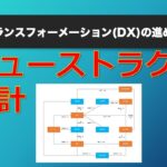 ビジネスの仕組からシステムの仕組を設計する