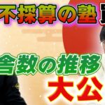 【ビジネス】学習塾のM&Aで事業を急成長！ここまで増えた校舎数