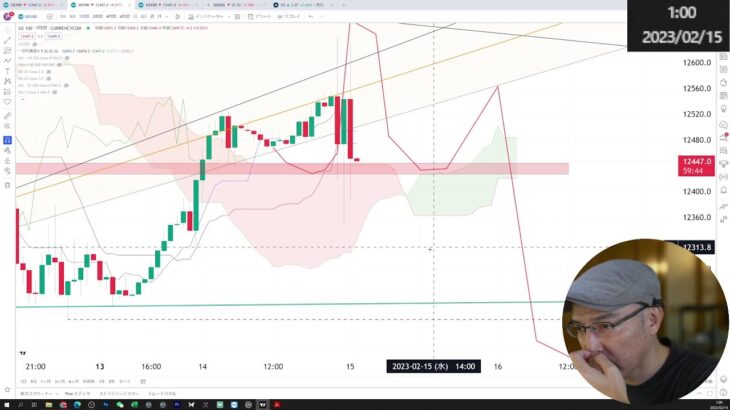 CPI後の値動きをゆっくり観察しましょう【ナスダック100チャート観察ライブ】