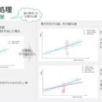 Qlik TECH TALK セミナー：ビジネスユーザー向け機械学習入門 第２回～機械学習のための学習データの前処理