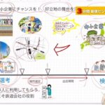 新規ビジネス３分プレゼン｜地方の中小企業にチャンスを！好立地の舞台を活用し「独自事業」育成へ｜YouTube切り抜き2023年02月04日