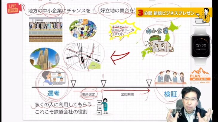 新規ビジネス３分プレゼン｜地方の中小企業にチャンスを！好立地の舞台を活用し「独自事業」育成へ｜YouTube切り抜き2023年02月04日