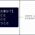 「好き・得意・役に立つ」はどれがビジネスに一番大事か？【質問回答】