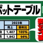 ビジネスで役立つExcelテクニック：ピボットテーブルを使った年別売上と前年比の同時集計方法を解説