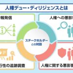 SDGsから考える「ビジネスと人権」