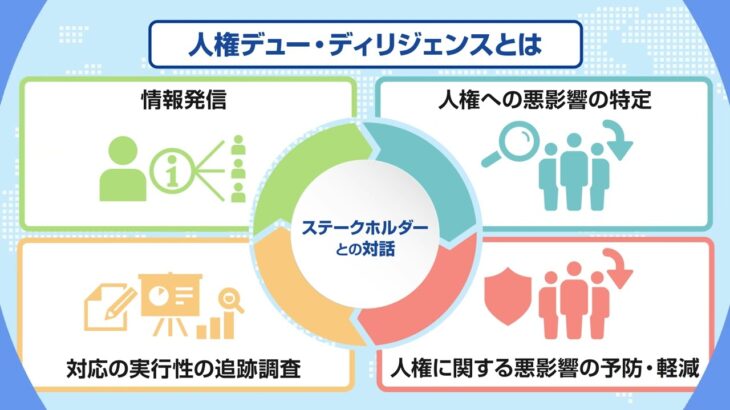 SDGsから考える「ビジネスと人権」