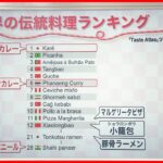 【日本のカレー】日本の国民食が海外で人気  歴史と特徴を“ヒモとく”