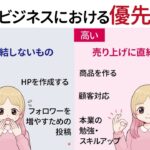 間違いがちなビジネスにおける優先順位