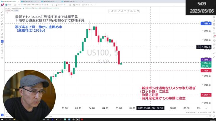 週末の値動きを見ていきましょう【ナスダック100チャート観察ライブ】