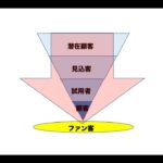 第11回たった8分で速攻ビジネスに使えるマーケティング勉強会