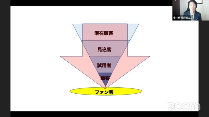 第11回たった8分で速攻ビジネスに使えるマーケティング勉強会