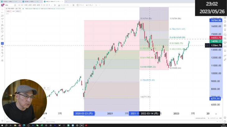 14000p超えましたね【ナスダック100チャート観察ライブ】