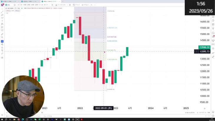 14000p到達するか？【ナスダック100チャート観察ライブ】