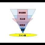 第14回たった8分で速攻ビジネスに使えるマーケティング勉強会