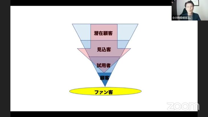 第14回たった8分で速攻ビジネスに使えるマーケティング勉強会