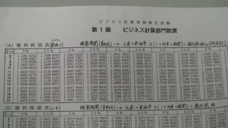 複利終価　複利現価　2023 　全商ビジネス計算実務検定試験１級