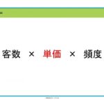 230501比企起業大学23春 補講「売上＝客数×単価×頻度」