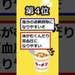 【2ch有益スレ】知らなきゃ良かったガチでヤバい食の雑学挙げてけｗ #shorts