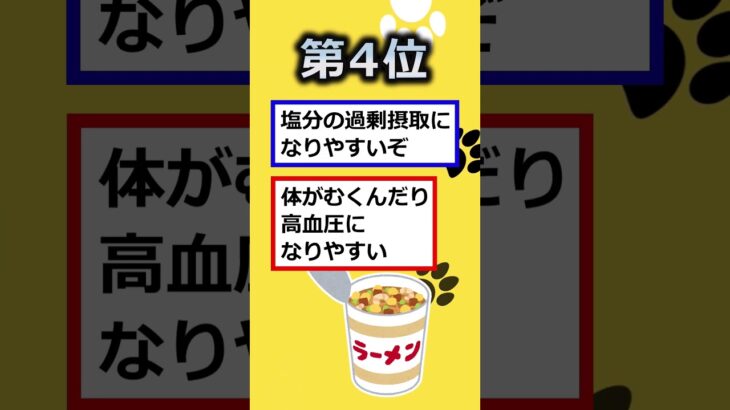 【2ch有益スレ】知らなきゃ良かったガチでヤバい食の雑学挙げてけｗ #shorts