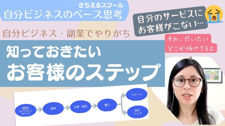 【初心者向け】お客様がこない理由は●●不足！？自分ビジネスベース思考知っておいてほしい集客の話(36分)