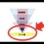 第36回　たった8分で速攻ビジネスに役立つマーケティング勉強会