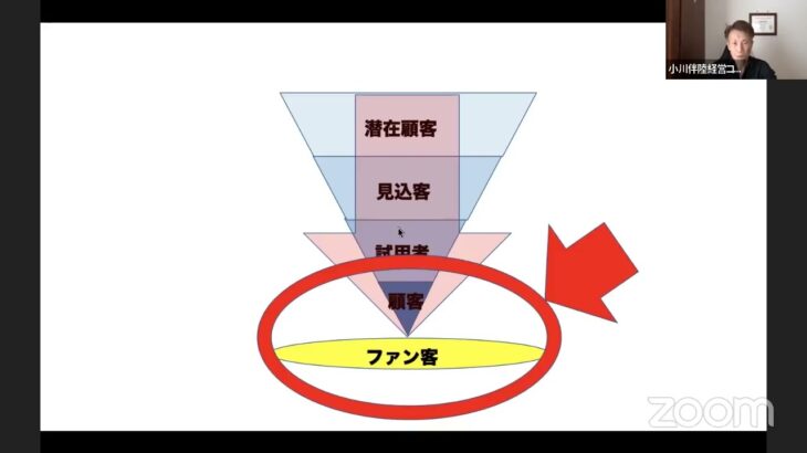 第36回　たった8分で速攻ビジネスに役立つマーケティング勉強会