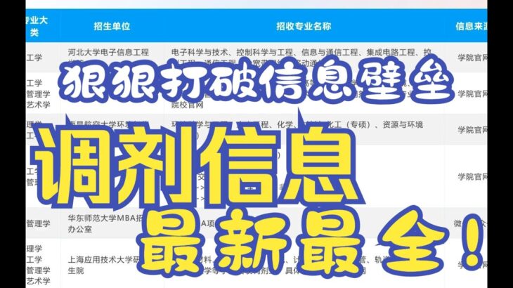 Niu Niu | 大学入試後に起業するための資金調達方法