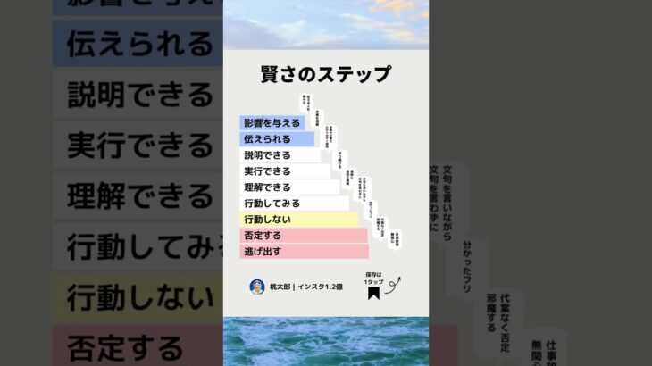 【起業したい人必見】賢さのステップ