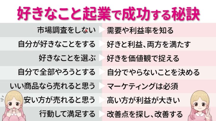 好きなこと起業で成功する秘訣